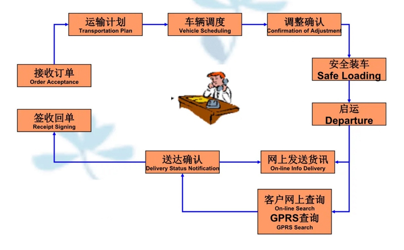 湖州危险品运输哪家好,湖州到开远危险品物流公司专线