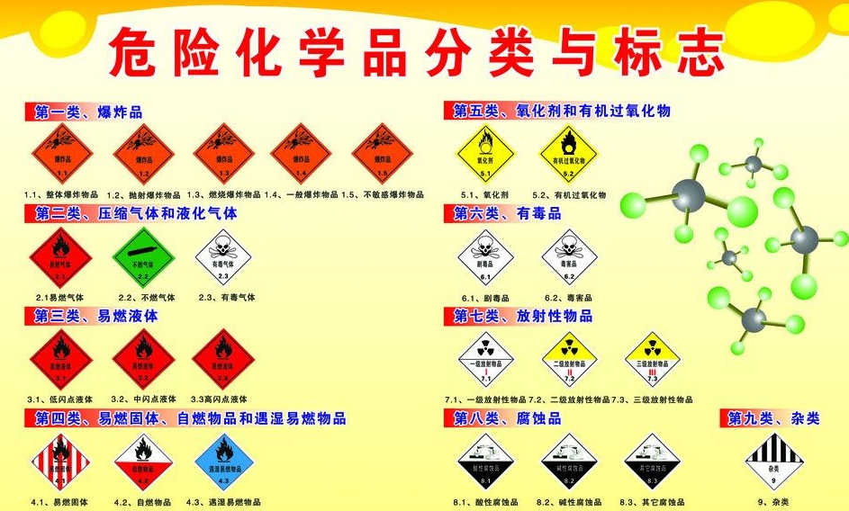 上海到开远危险品运输